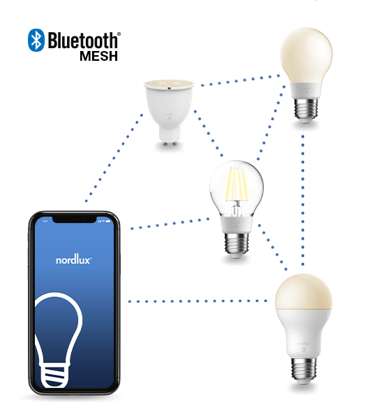 Smart Light Bridge vylepšuje funkce inteligentních žárovek Nordlux propojením a ovládáním odkudkoliv. 